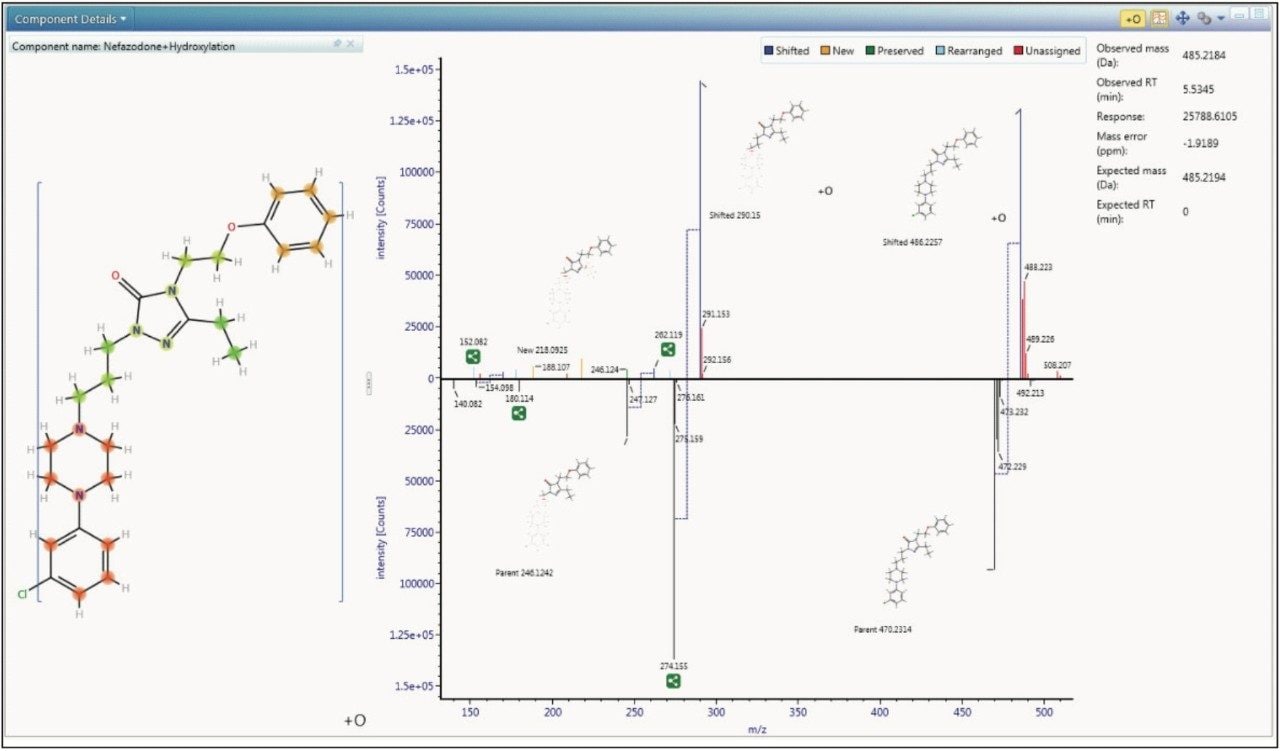 Automated localization of metabolism