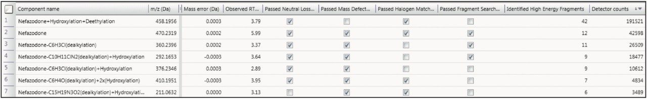 Drug Related Properties view