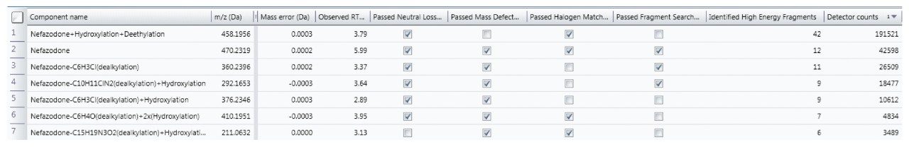 Automated and integrated metabolite localization performed for all phase I metabolites.