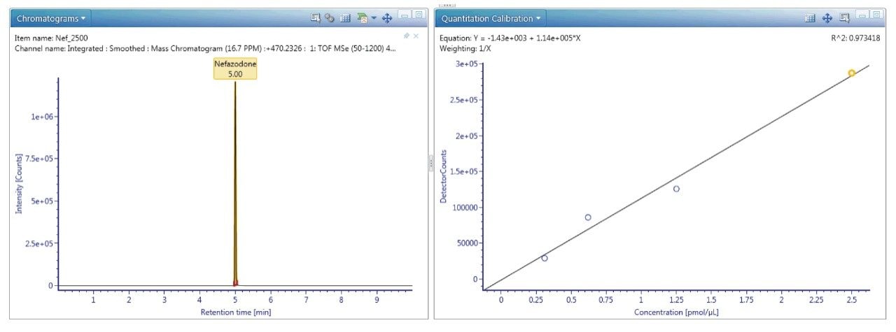 Generation of a template for reporting within UNIFI. 
