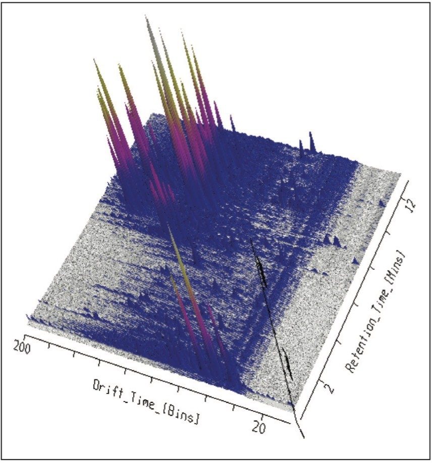 3D illustration of enhanced peak capacity