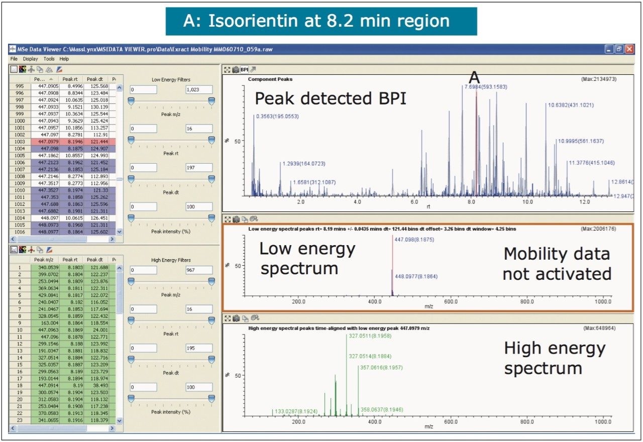 MSE data viewer
