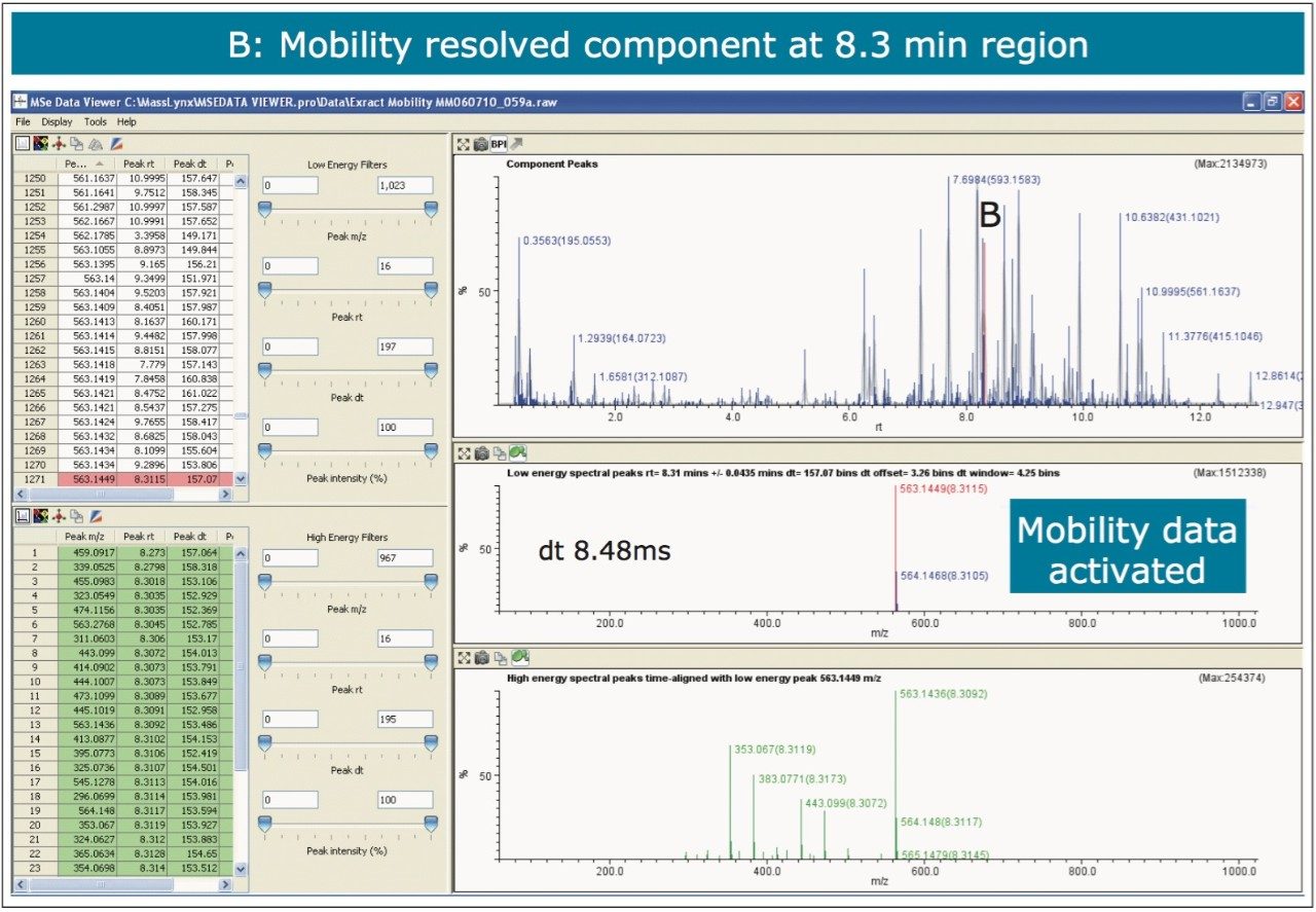 MSE data viewer