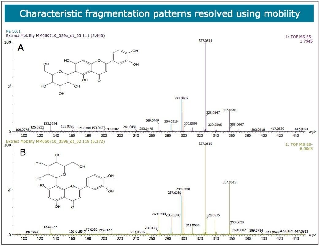 Mobility resolved distinctive MSE fragmentation spectra 