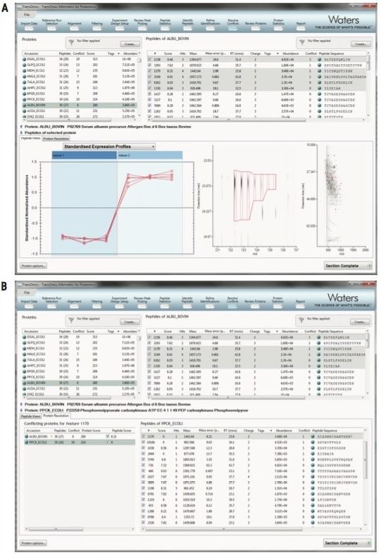 (A) Quantitative profiling of proteins and peptides; (B) Protein resolution information highlights differing multi-protein identifications.