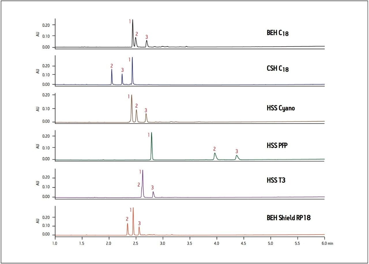 Selectivity differences of a ziprasidone base degradation sample on various columns. 