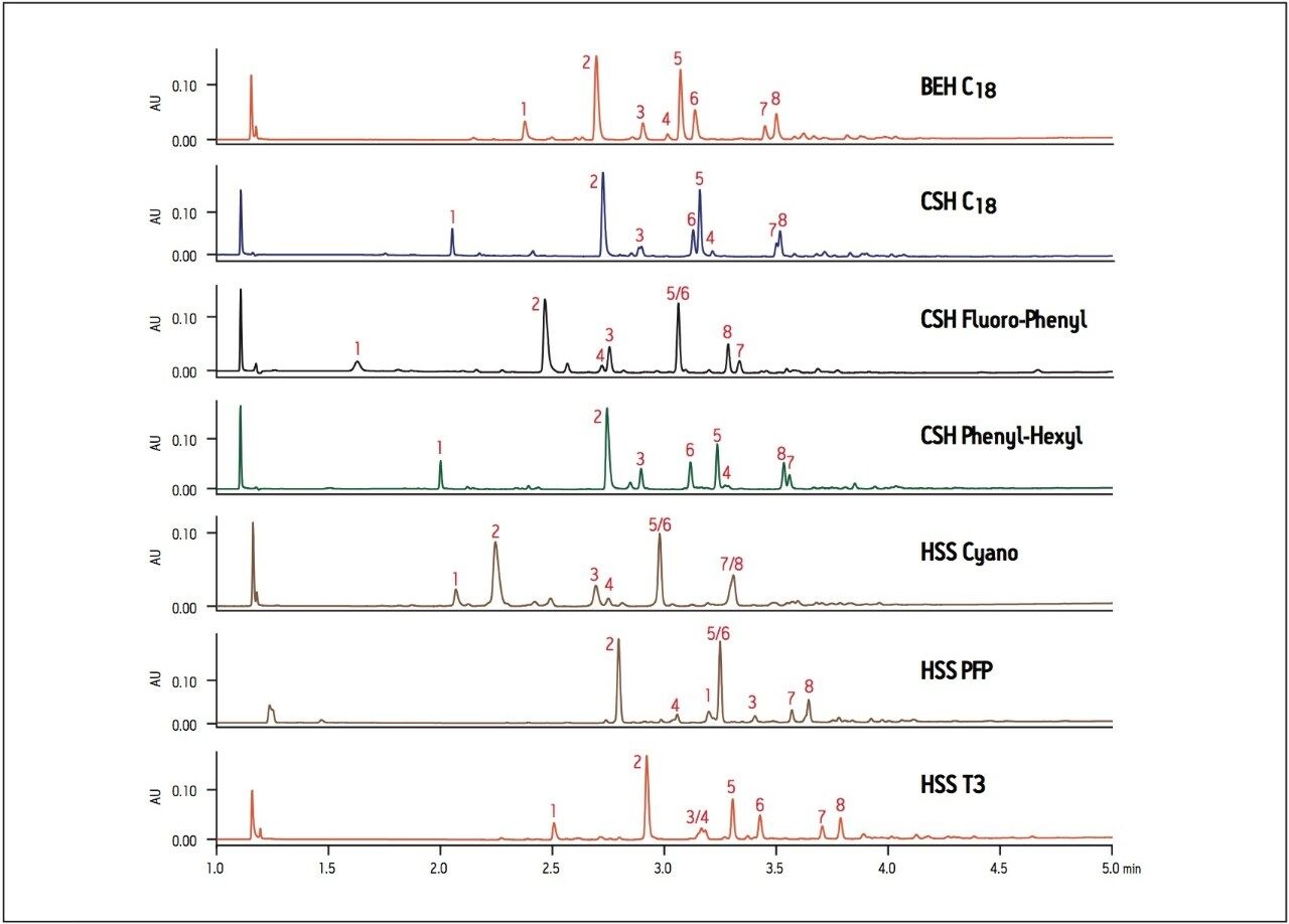 Selectivity differences of acetylation products of 3,4-dihydroxy phenylacetic acid on various columns. 