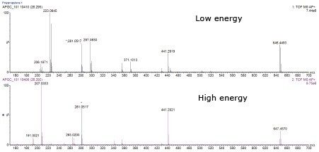 High and low energy spectra for Peak A.