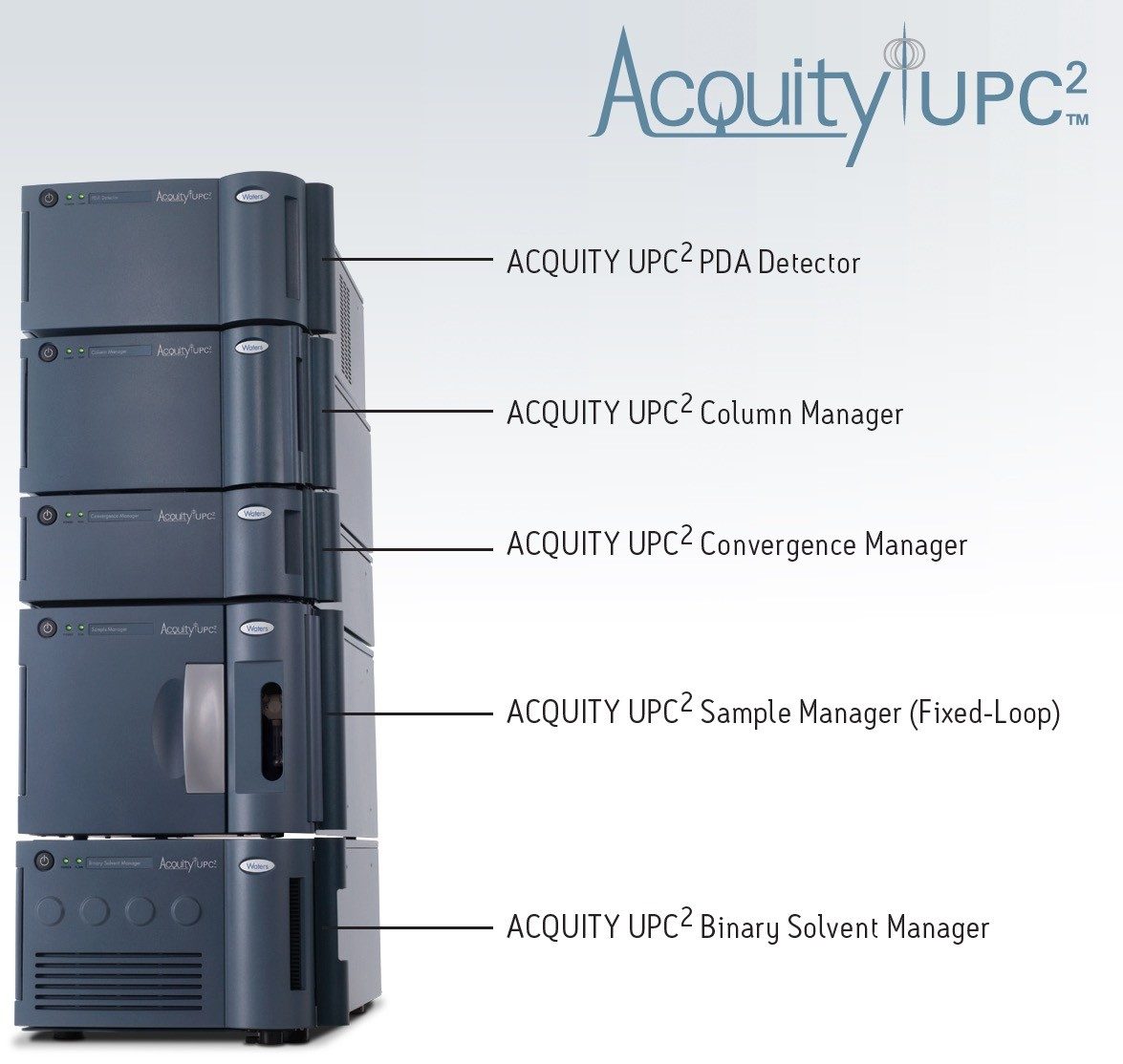ACQUITY UPC2 System