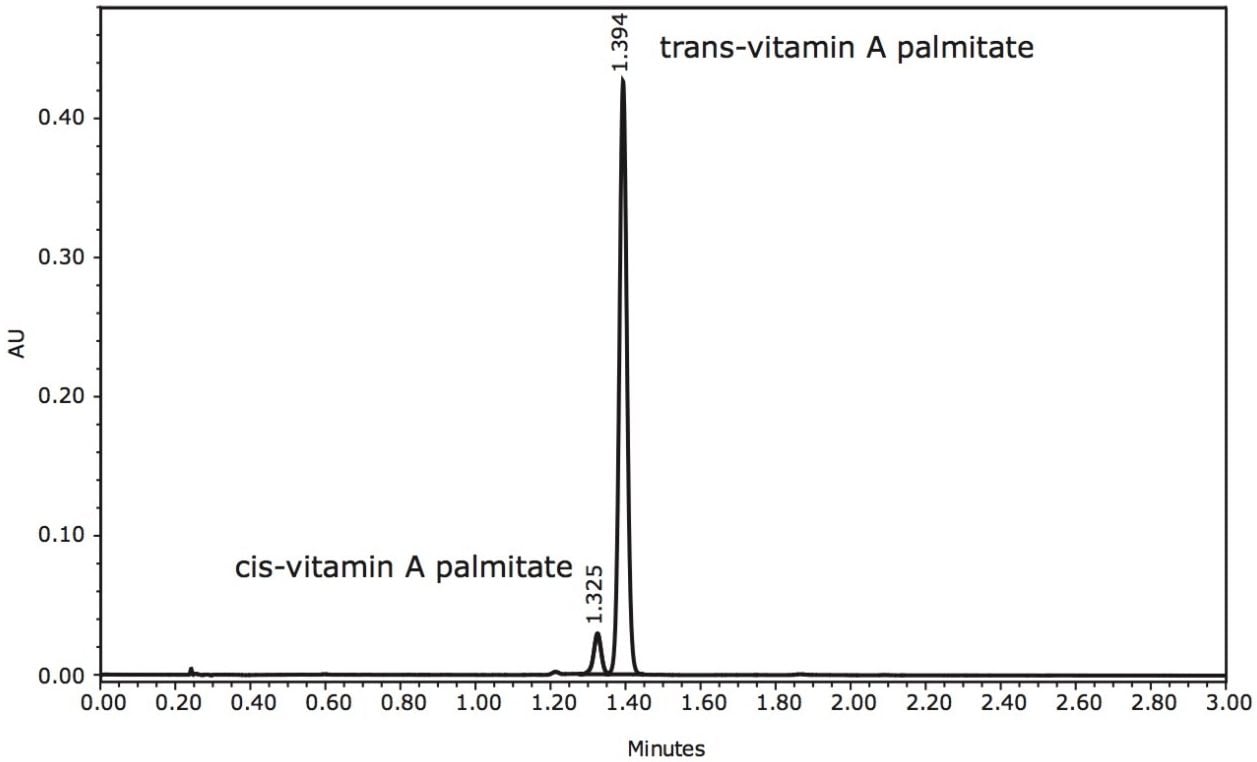 UPC2 separation of the components of a vitamin A capsule.