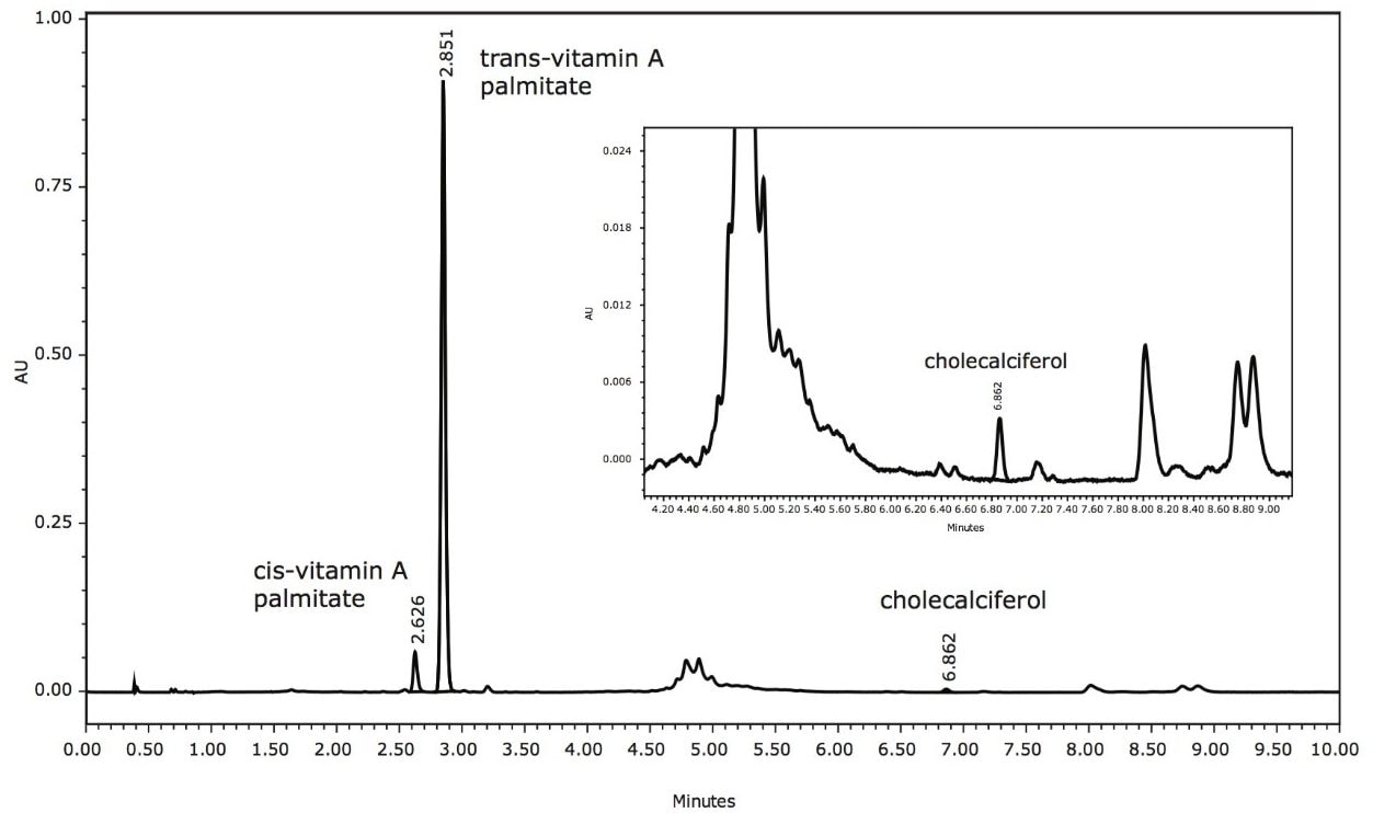 UPC2 separation of the components of a vitamin A + D3 capsule.