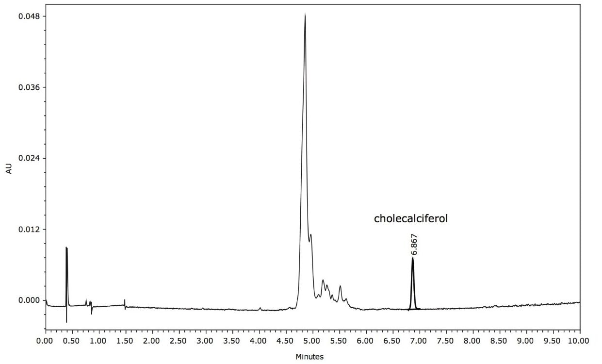 UPC2 separation of the components of a vitamin D3 capsule..
