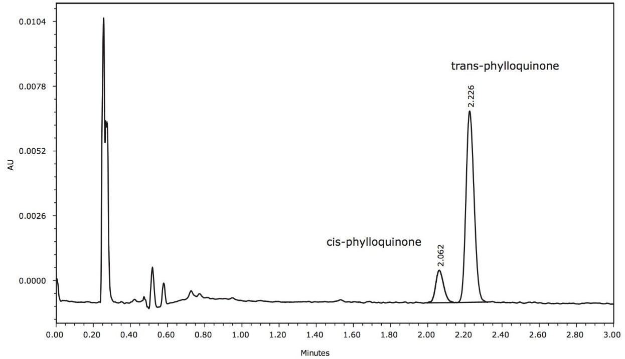 UPC2 separation of the components of a vitamin K1 tablet.
