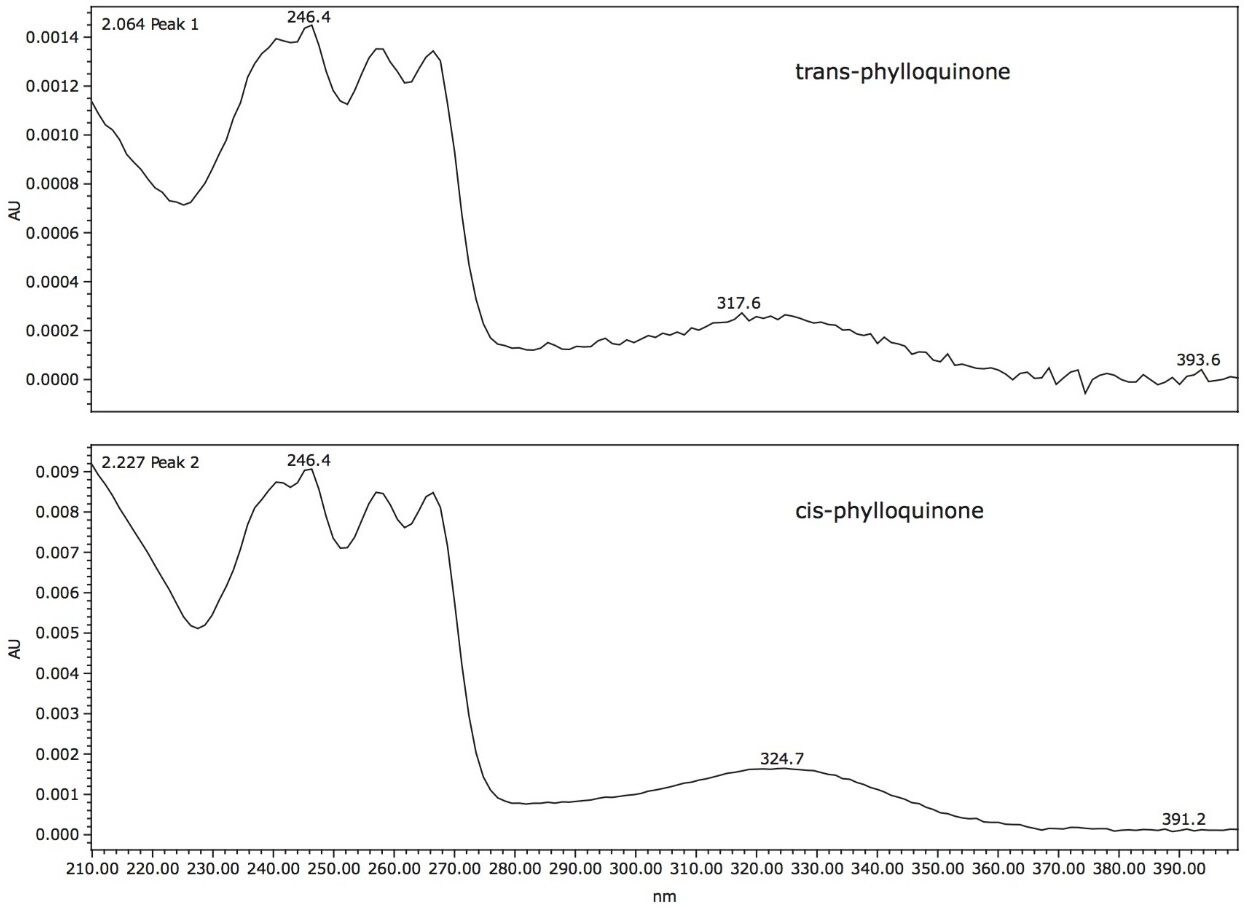 UV spectra of vitamin K peaks observed at 2.064 and 2.227 minutes.