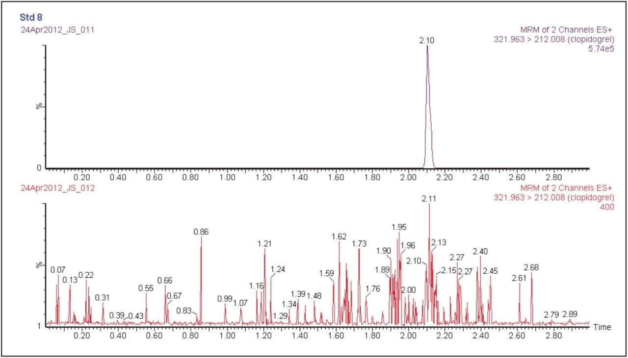 LC-MS/MS Chromatogram