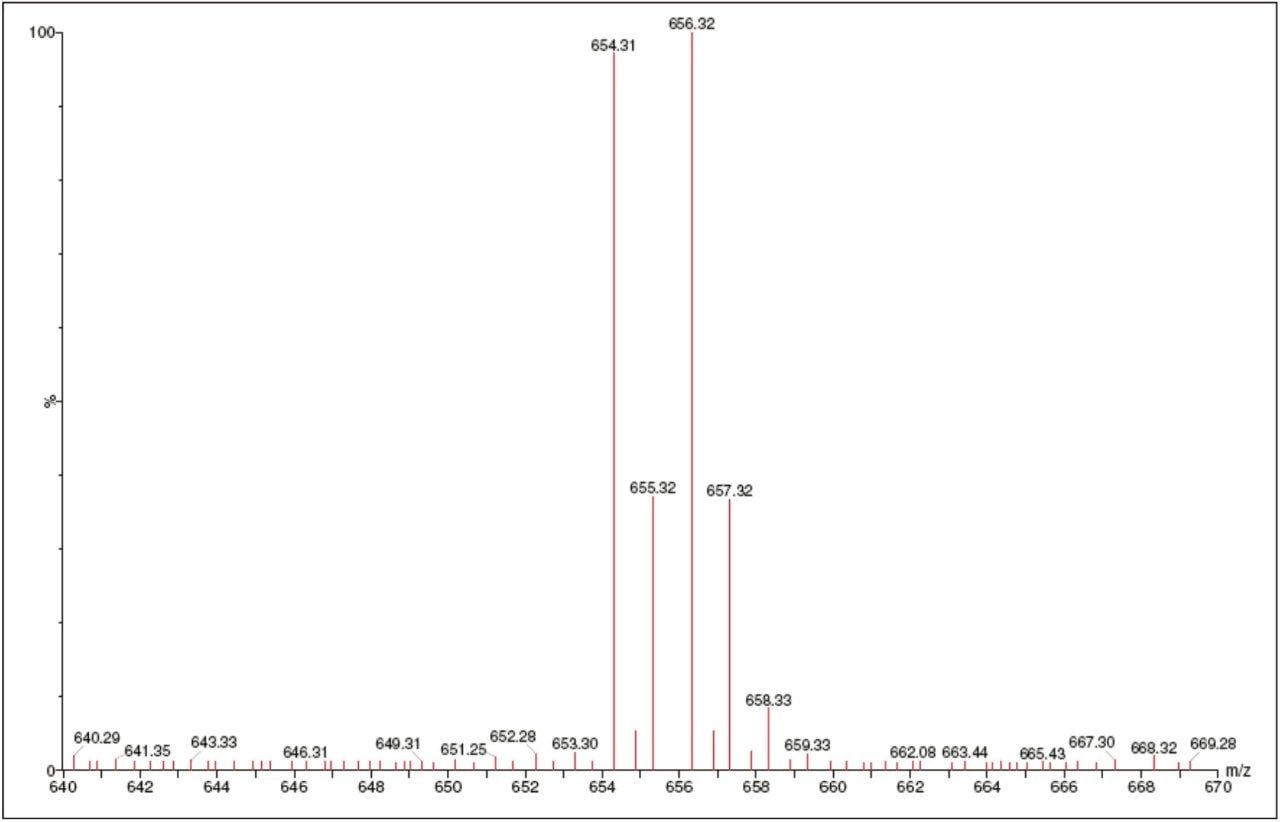  Isotopic distribution of the parent mass of Bromocriptine
