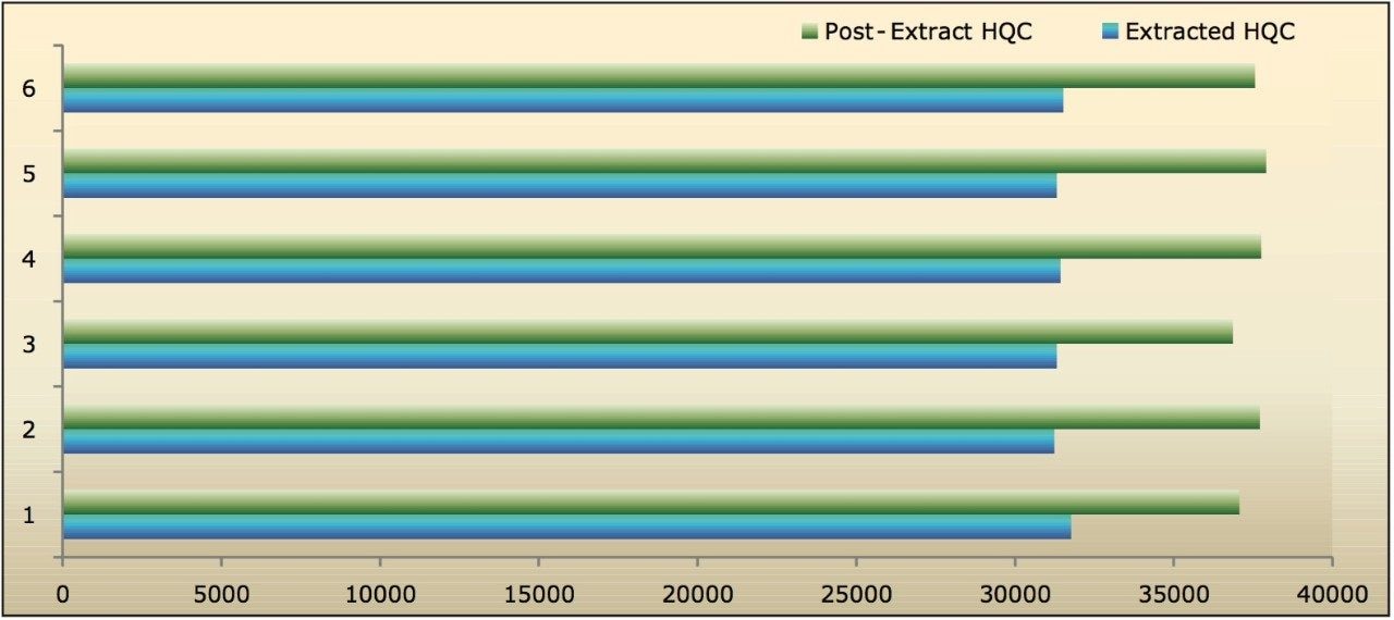 Analyte recoveries 
