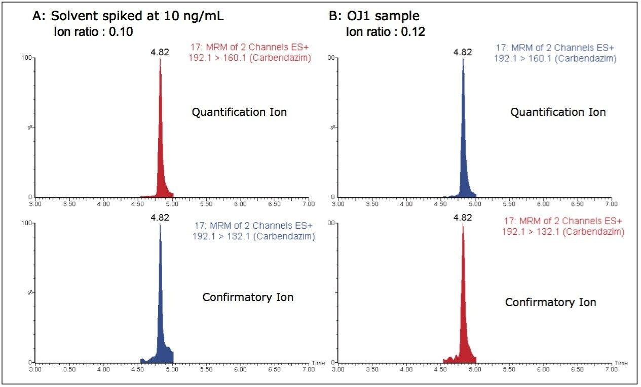 MRM chromatograms of carbendazim.