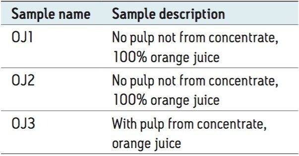 Description of the orange juice samples.