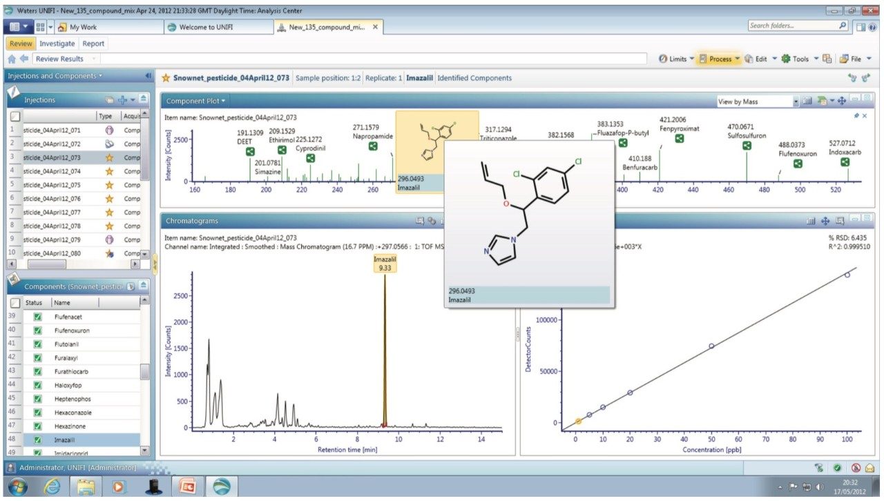 A screenshot of the UNIFI Scientific Information System user interface. 