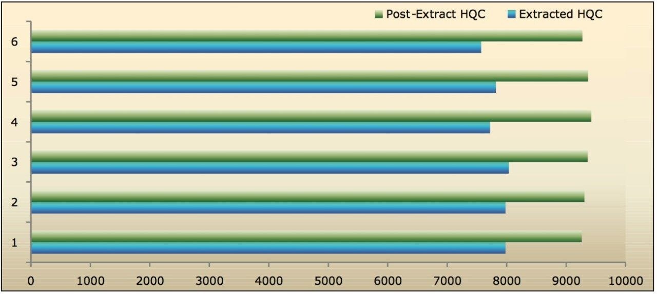 Analyte recovery 