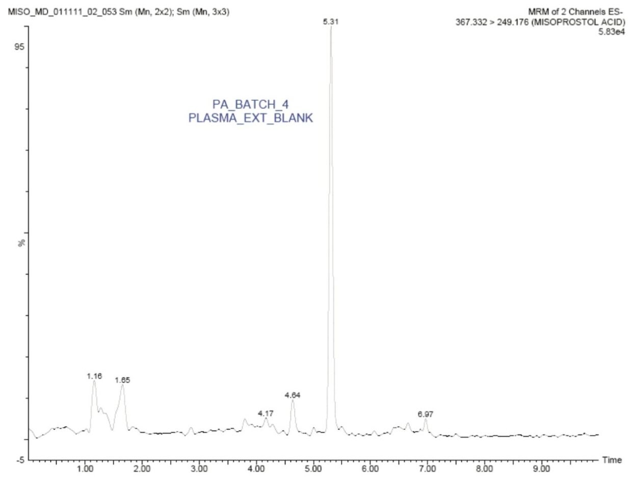 Plasma extracted blank sample.