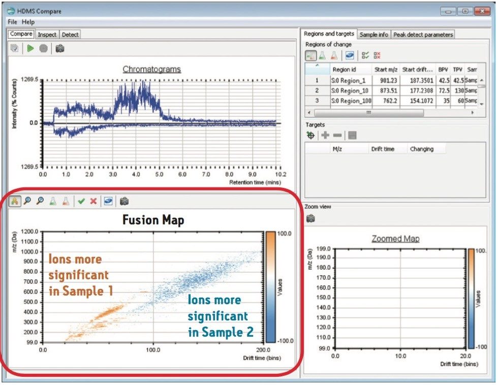 Comparison between the full data acquisitions for two different asphaltene samples.