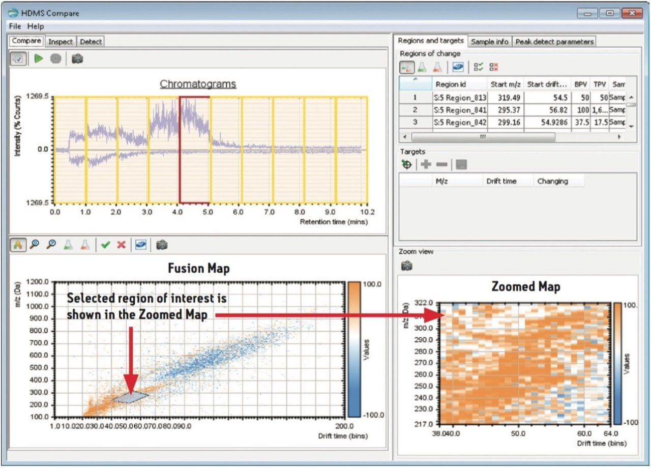 Regions of interest can be selected and zoomed.