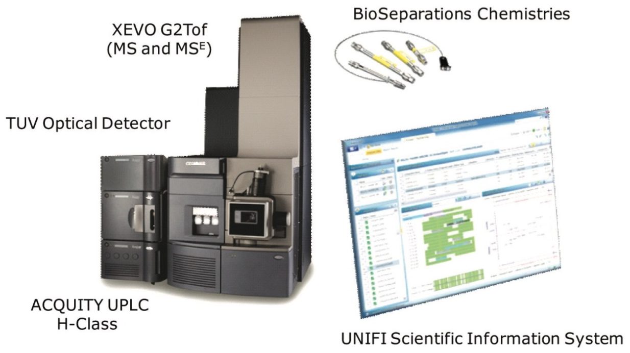 Biopharmaceutical System Solution with UNIFI.