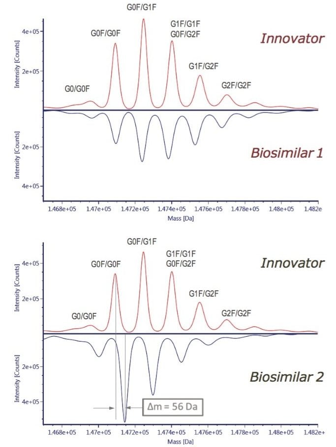  Intact protein mass analysis.