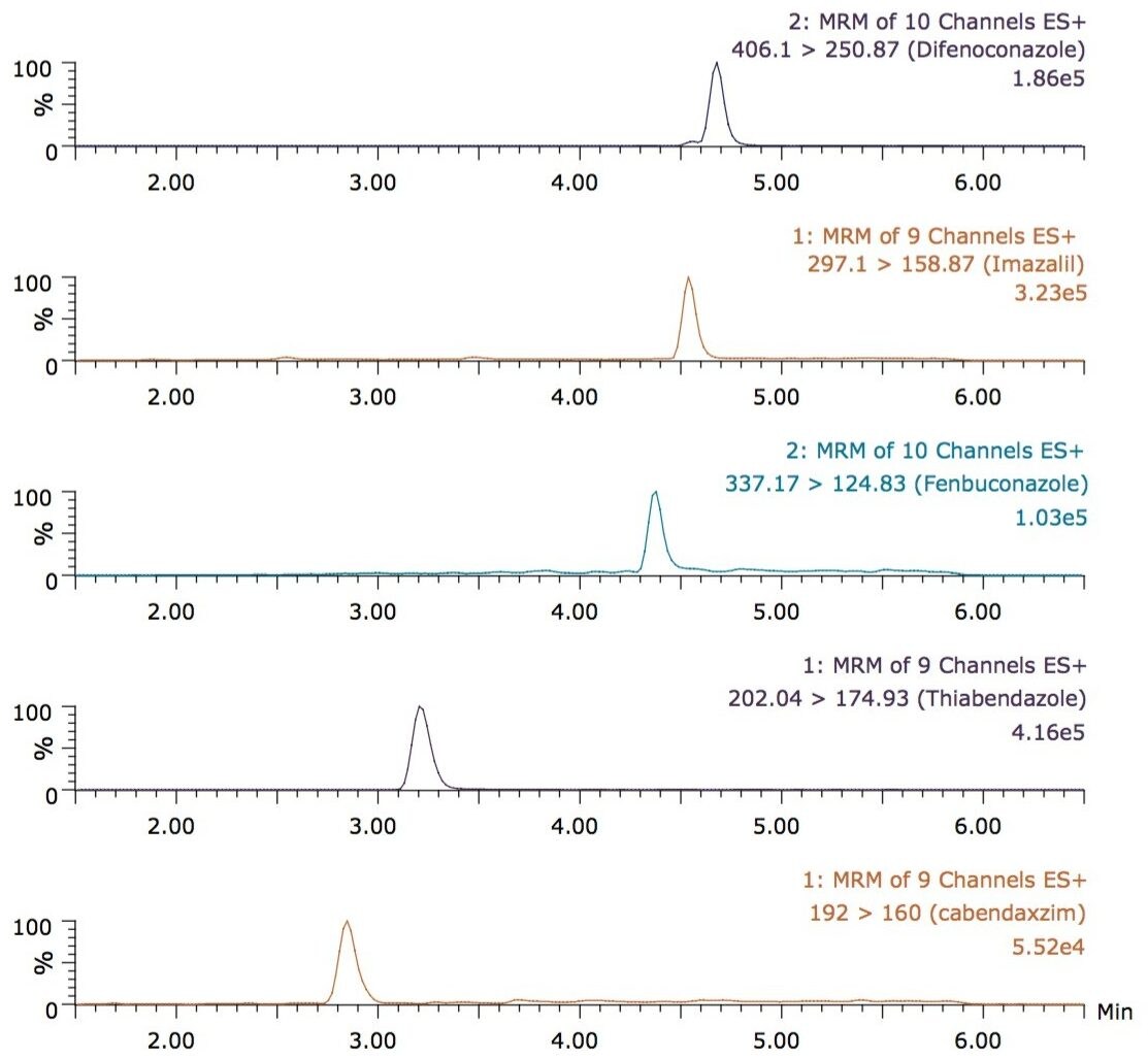 UPLC-MS/MS chromatogram obtained from DisQuE pouch extract of orange juice spiked at 10 ng/g (ppb) of each fungicide (except 1 ppb carbendazim).