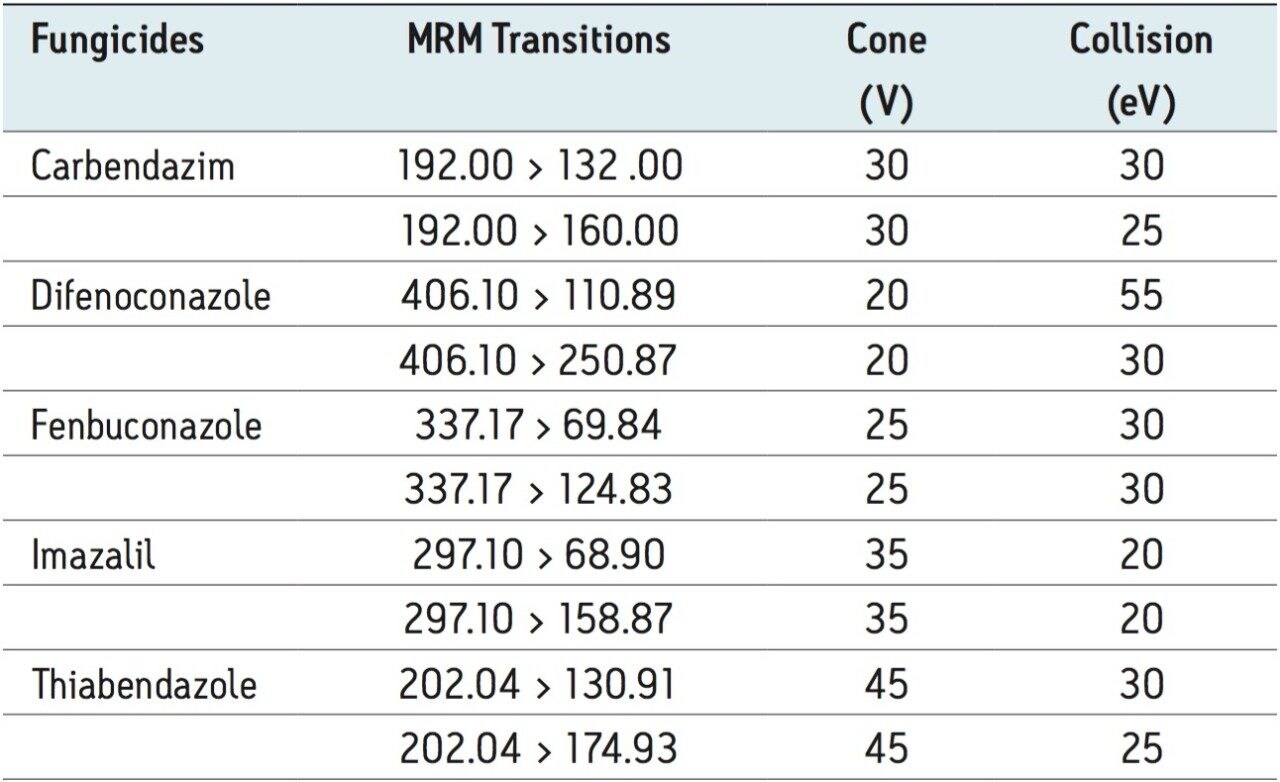 MRM transitions, cone voltages, and collision cell energies for this study. 