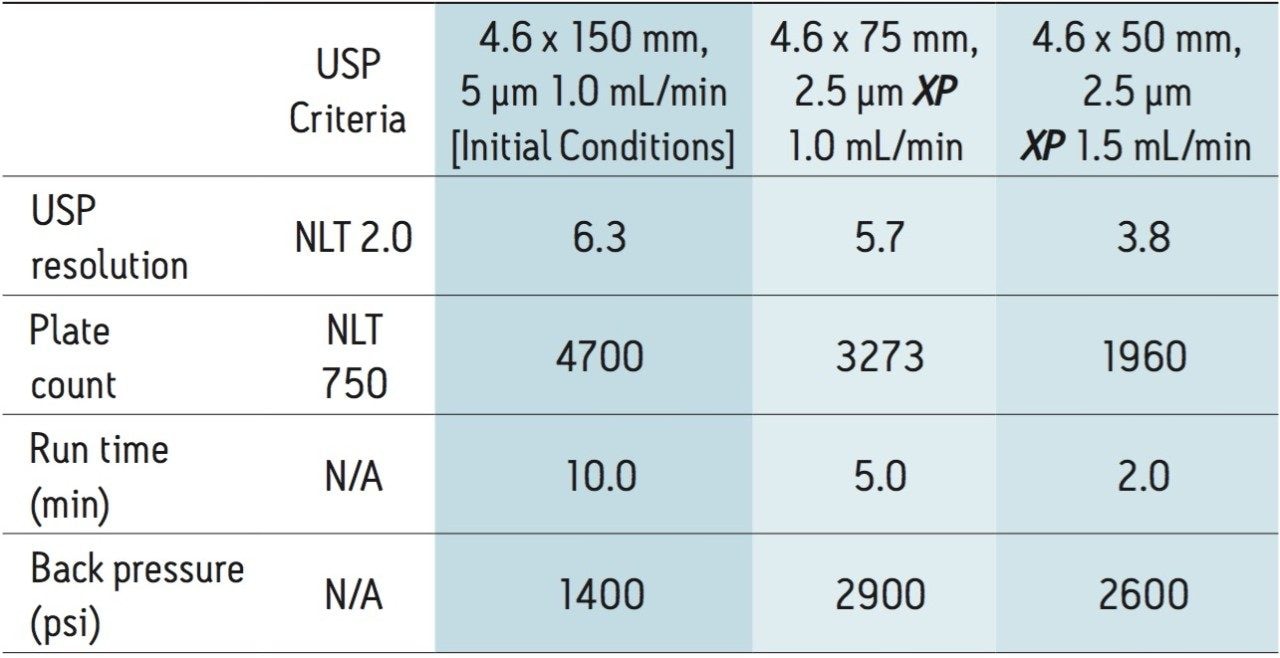 Suitability results