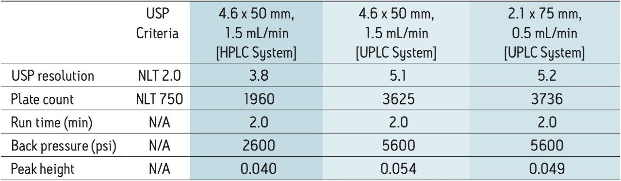 Comparison of suitability results 