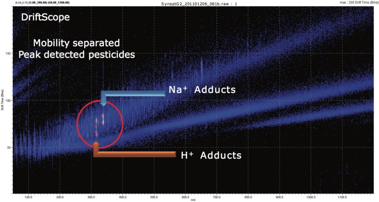 Peak detected pesticides in DriftScope 