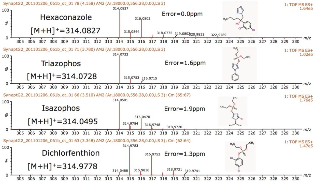 Single component accurate mass spectra 