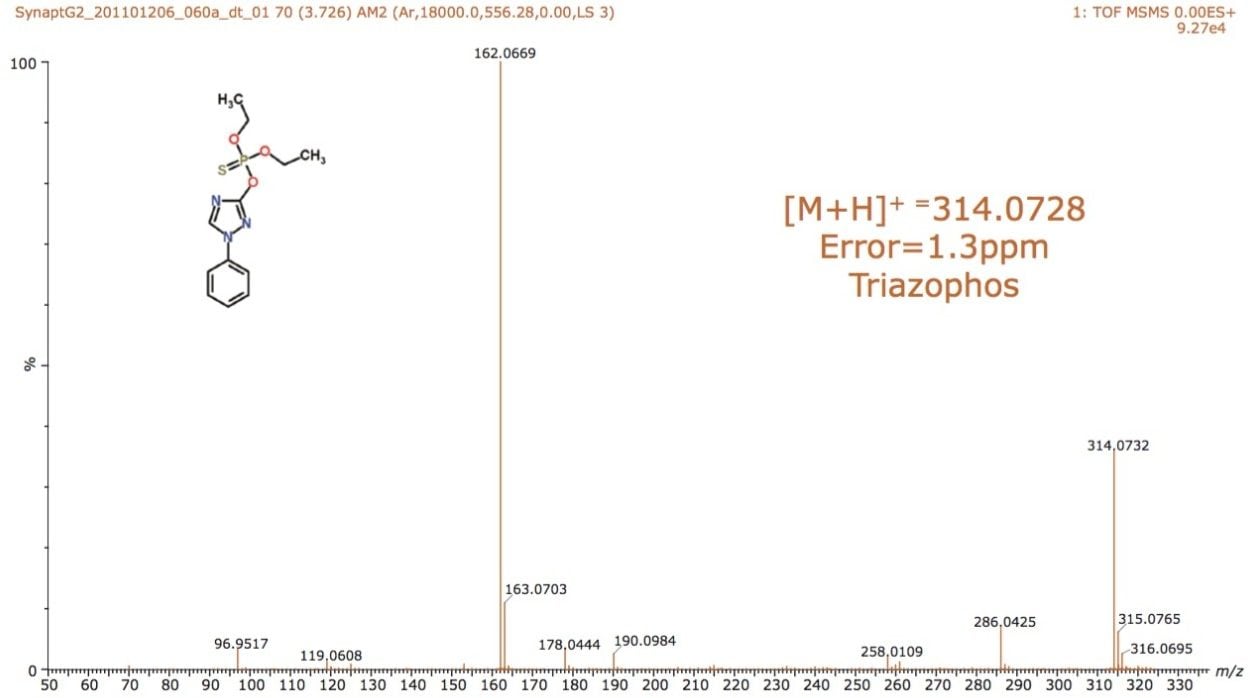 Single component accurate mass MS/MS spectrum of triazophos