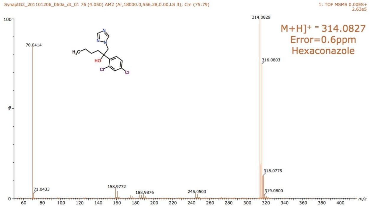 Single component accurate mass MS/MS spectrum of hexaconazole 