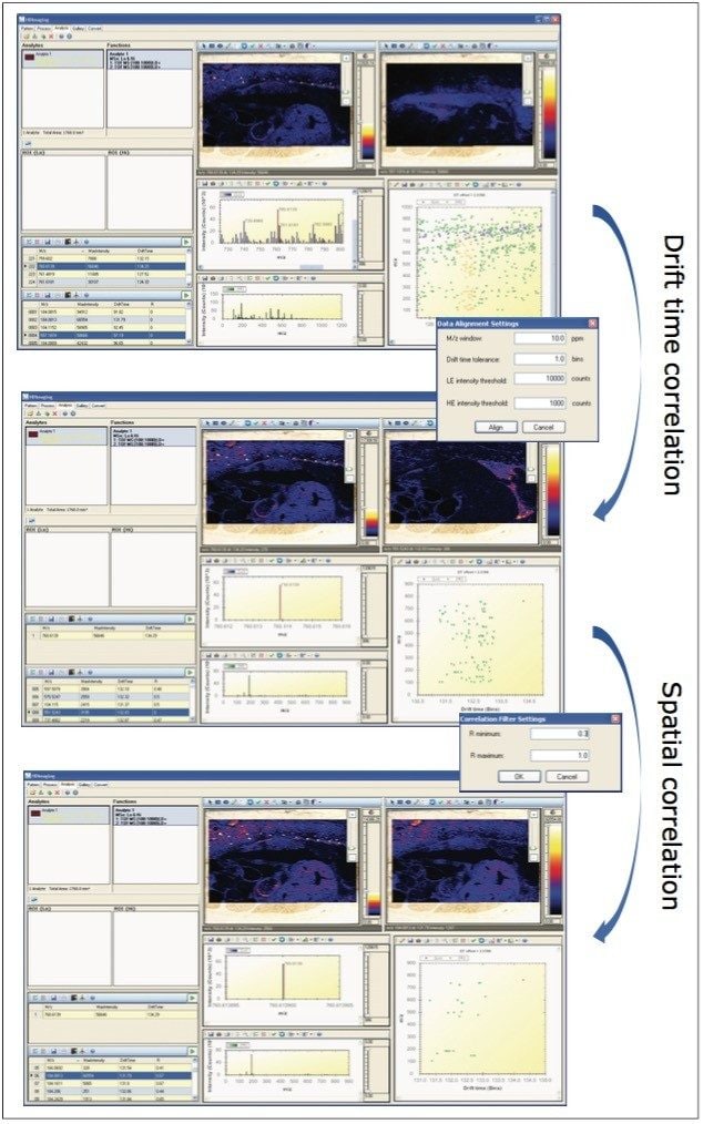 Workflow of the two-step correlation