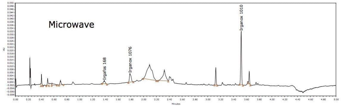  Identified extractables in LDPE hexane extract using ACQUITY UPC2.