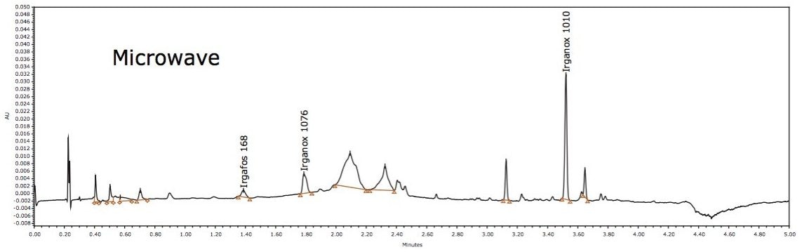 Irganox 1076 in LDPE hexane extract by UPC2.