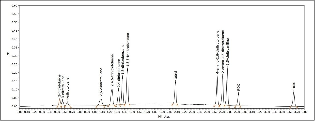  UPC2 chromatogram for 14 explosives