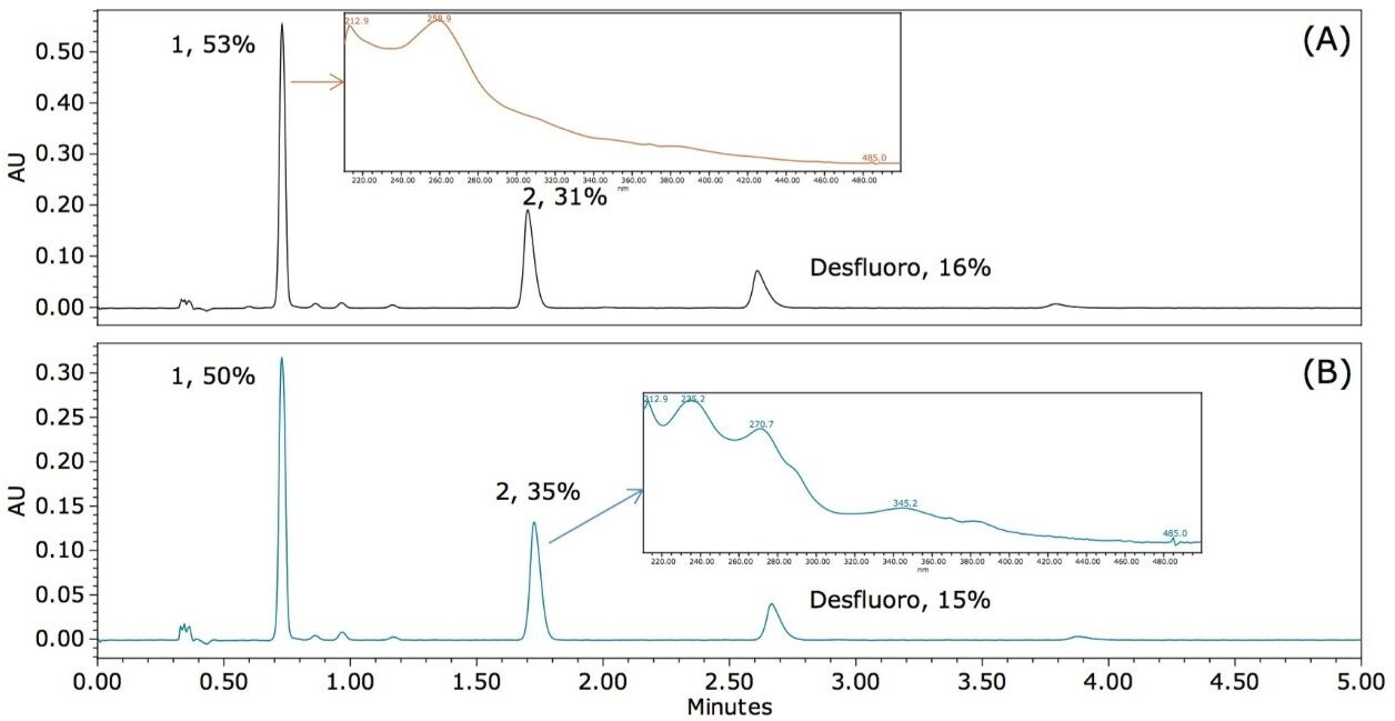UPC2/UV chromatograms of Ir(Fppy)3 
