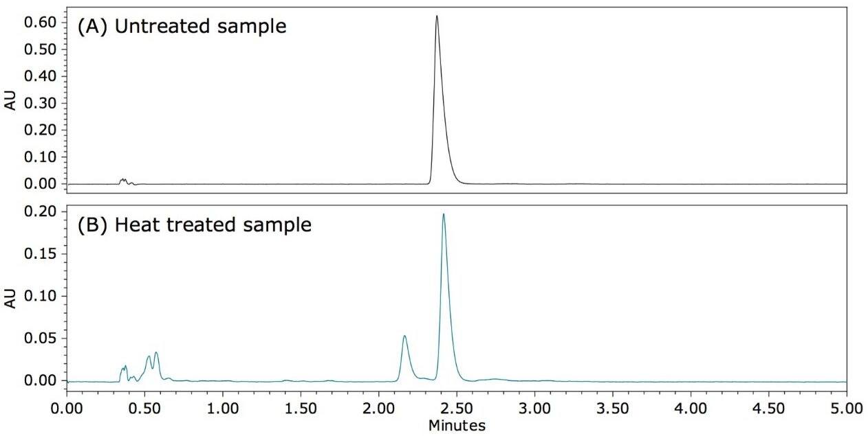 UPC2/UV chromatograms 
