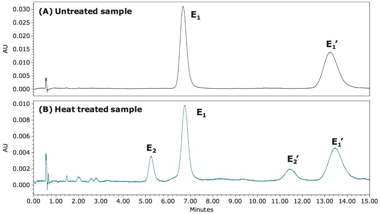 UPC2/UV chromatograms 