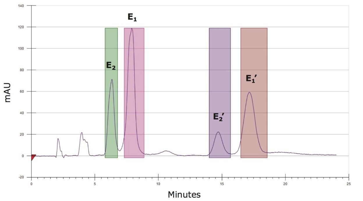 SFC/UV chromatogram of the heat-stressed Flrpic 