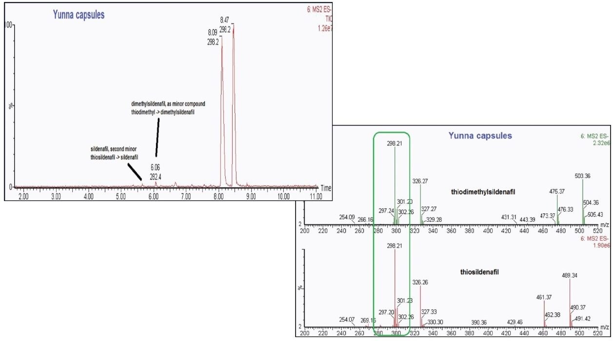 Analysis of seized yunna capsules