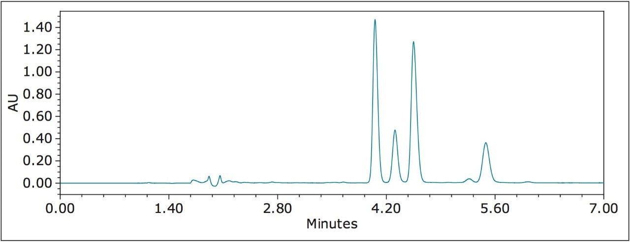 UPC2 chromatogram of resmethrin on two OJ-H columns