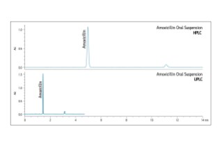 Waters Hplc Column Selectivity Chart