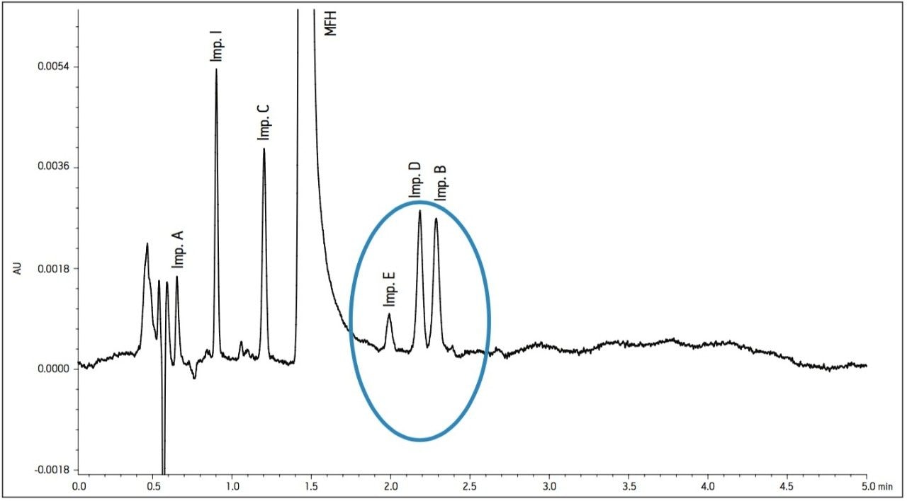 Changing the cation from Na+ to K+.
